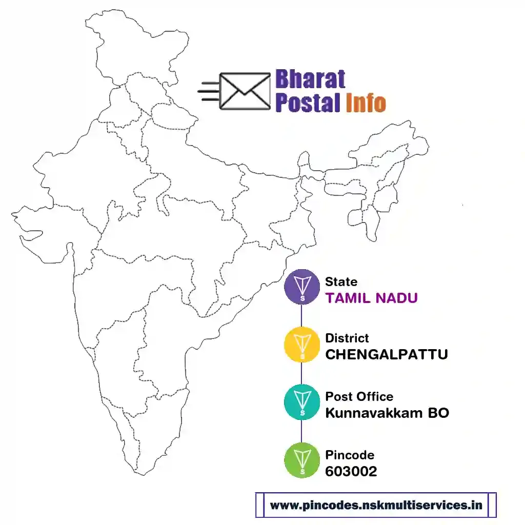 tamil nadu-chengalpattu-kunnavakkam bo-603002